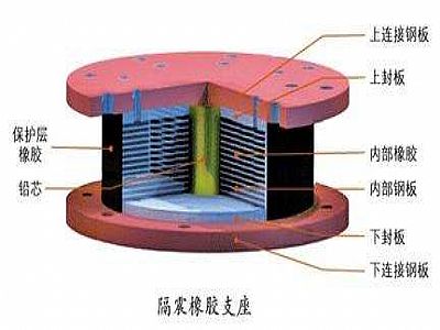 永福县通过构建力学模型来研究摩擦摆隔震支座隔震性能