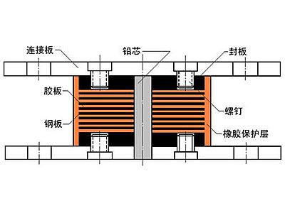 永福县抗震支座施工-普通板式橡胶支座厂家